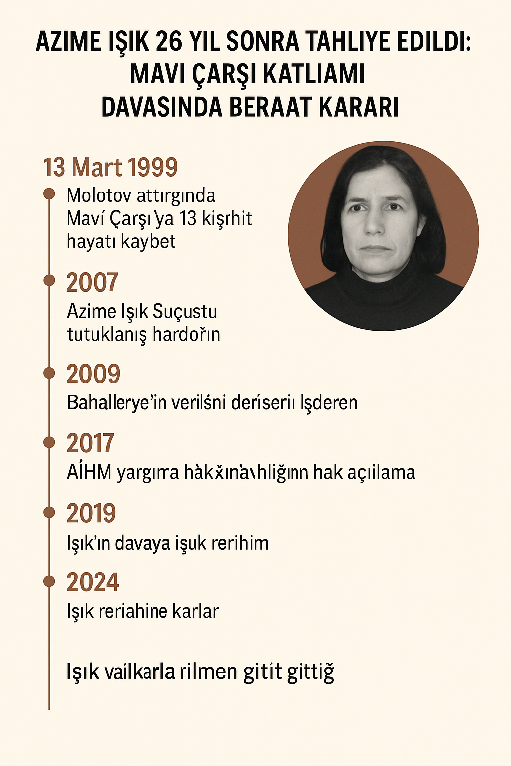 Azime Işık 26 Yıl Sonra Tahliye Edildi: Mavi Çarşı Katliamı Davasında ...