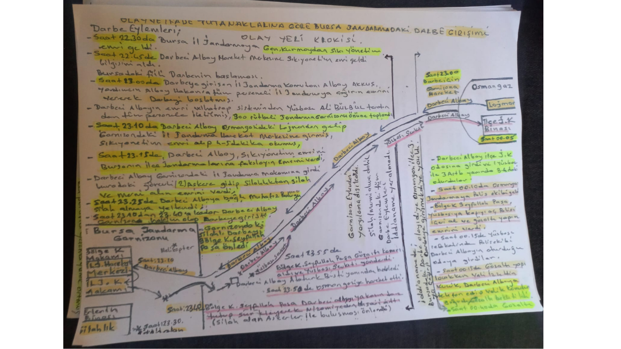 15 Temmuz'un Bursa Kahramanları Darbe Girişimi Ve Türkiye'deki İlk Gözaltı 4