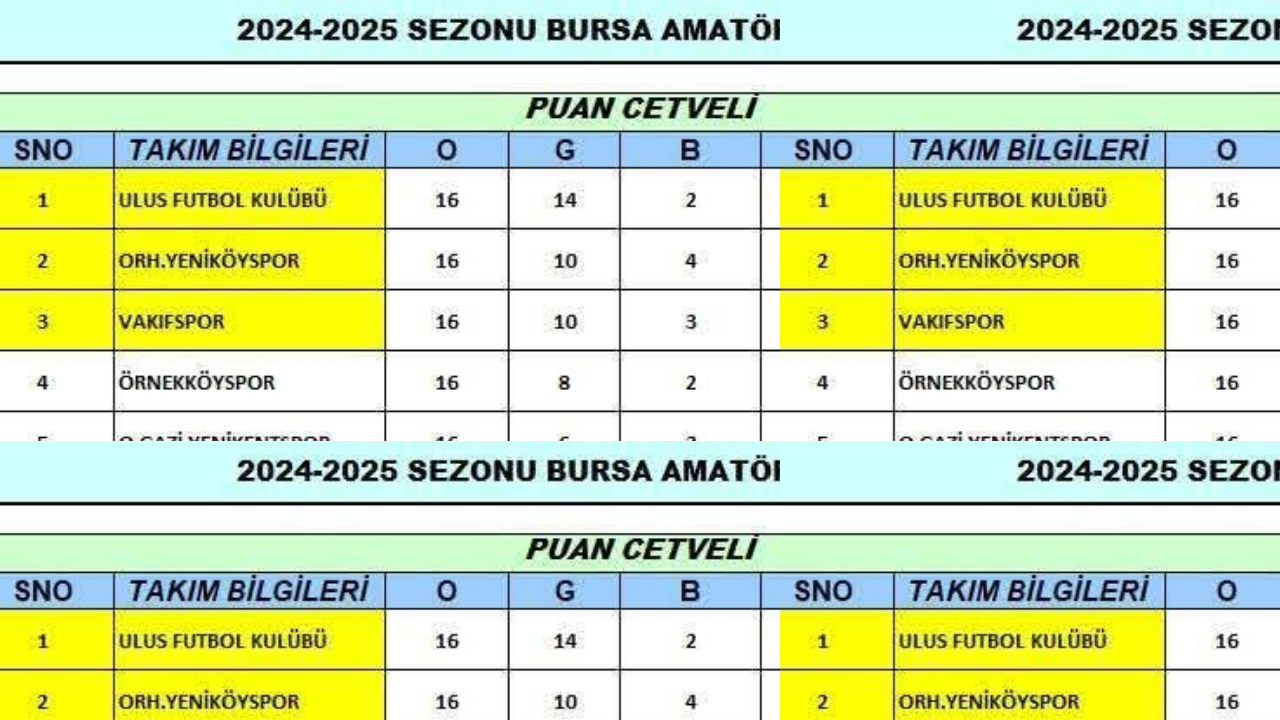 Ulus Futbol Kulübü, Teknik Direktör Abdullah Bargın Liderliğinde Namağlup Şampiyon! 6