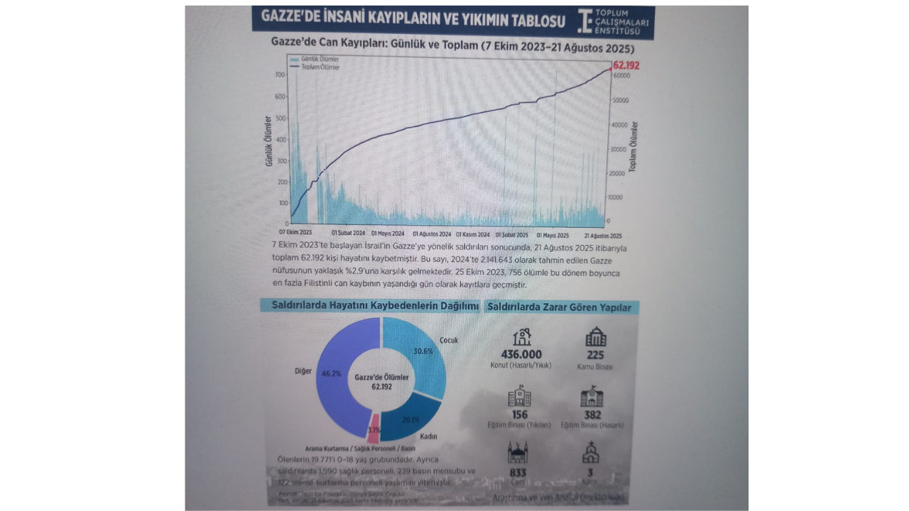4 Parti Meclis'i Olağanüstü Toplanmaya Çağırmıştı Çağrı Metninin Detayları Ortaya Çıktı 3