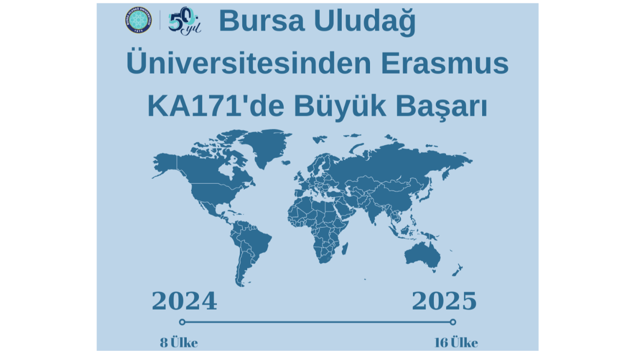 Bursa Uludağ Üniversitesi'nden Ka171 Projelerinde İki Yılda Büyük Atılım 2
