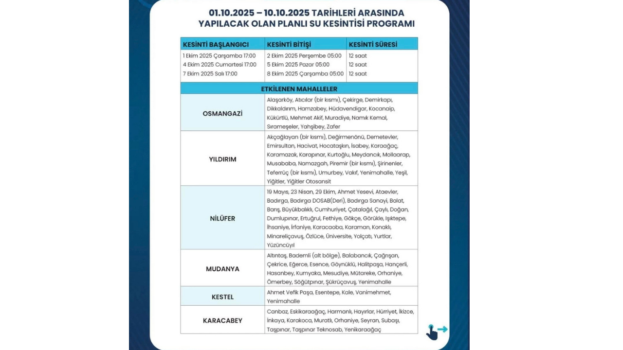 Buski̇ Planlı Su Kesintisi Programı (1 10 Ekim 2025) Bursa'da Sular Ne Zaman Gelecek, Hangi İlçeler Etkilenecek? 2