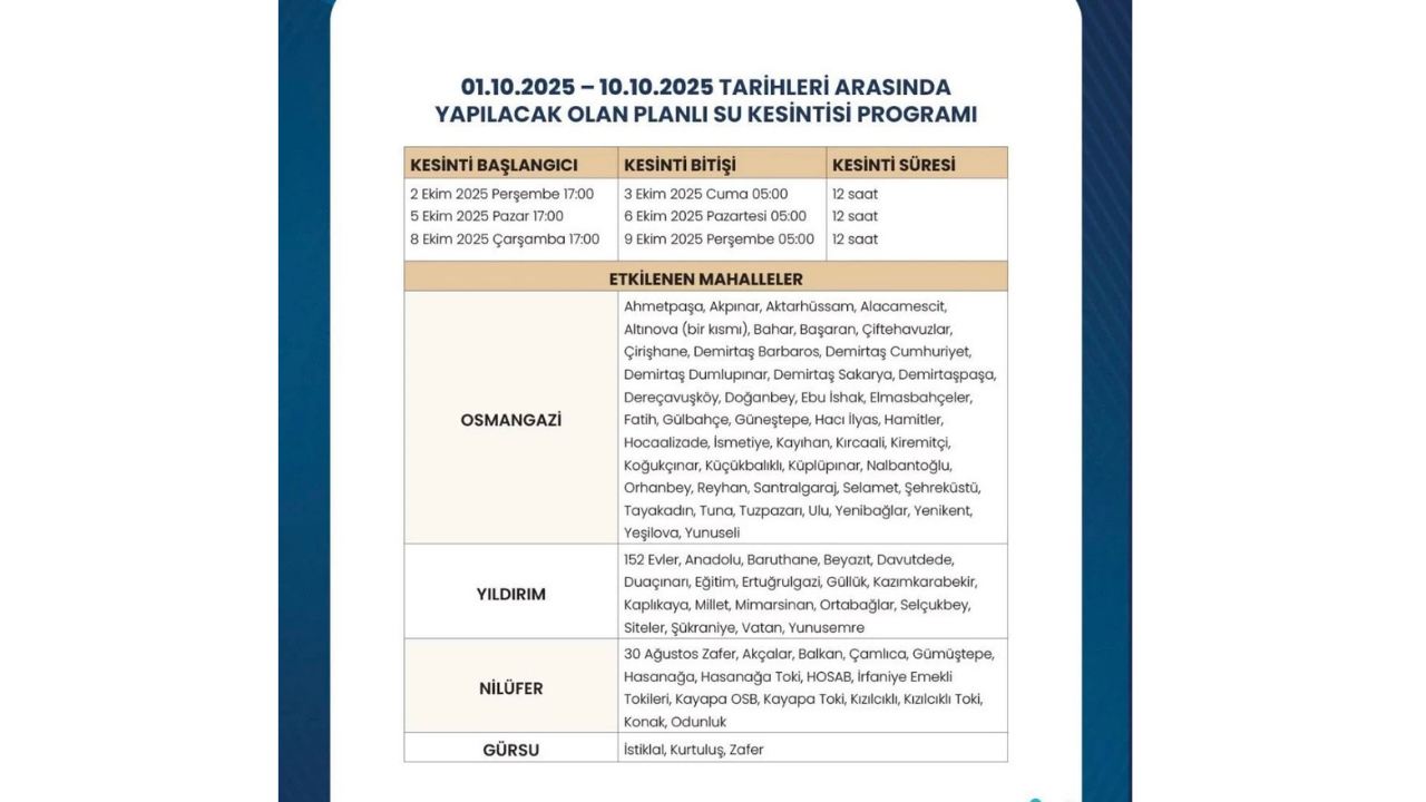 Buski̇ Planlı Su Kesintisi Programı (1 10 Ekim 2025) Bursa'da Sular Ne Zaman Gelecek, Hangi İlçeler Etkilenecek? 3