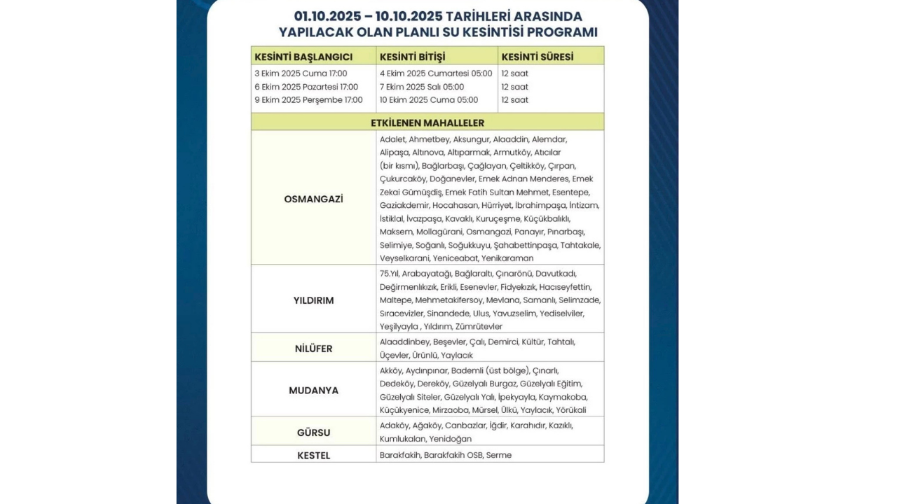 Buski̇ Planlı Su Kesintisi Programı (1 10 Ekim 2025) Bursa'da Sular Ne Zaman Gelecek, Hangi İlçeler Etkilenecek? 4
