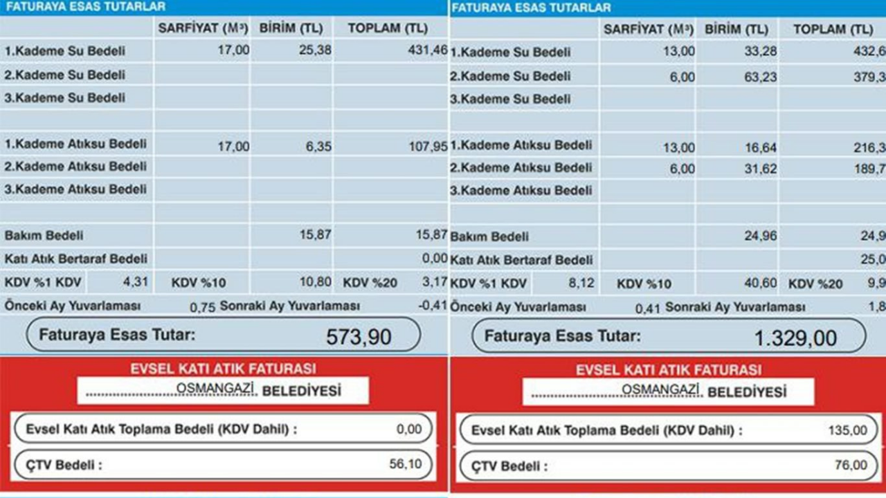 Hüda Par Bursa’dan Su Zammı Tepkisi “370 Tl’lik Fatura 1.800 Tl Oldu, Bu Zulümdür!”3