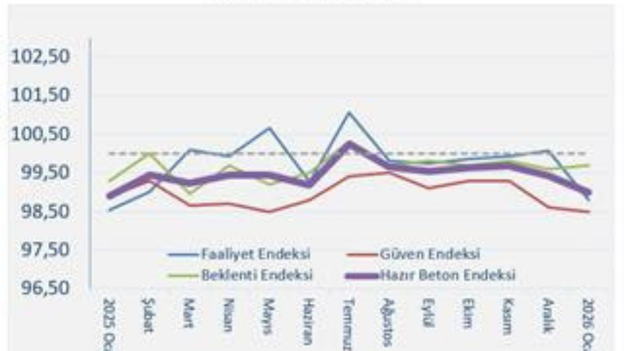 Hazır Beton Endeksi Ocak Ayı Raporu Açıklandı!2