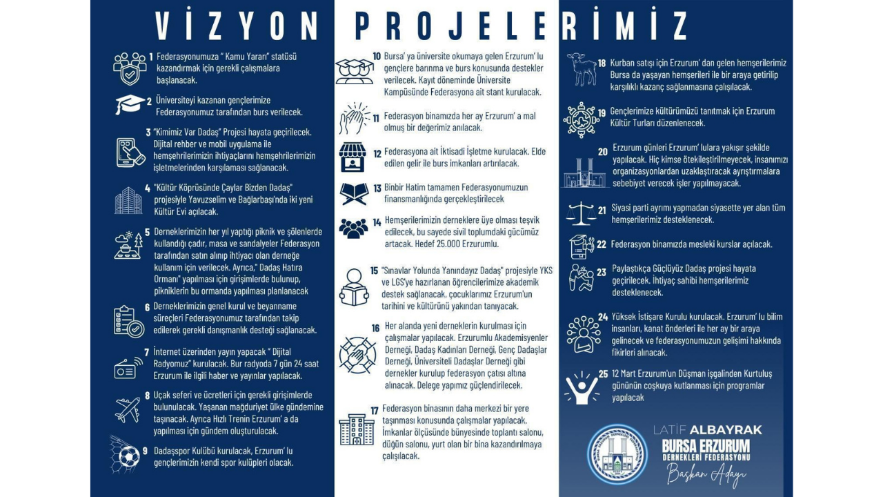 Latif Albayrak’tan Bursa Erzurum Dernekleri Federasyonu Başkan Adaylığı İçin 25 Projelik Vizyon Sunumu3