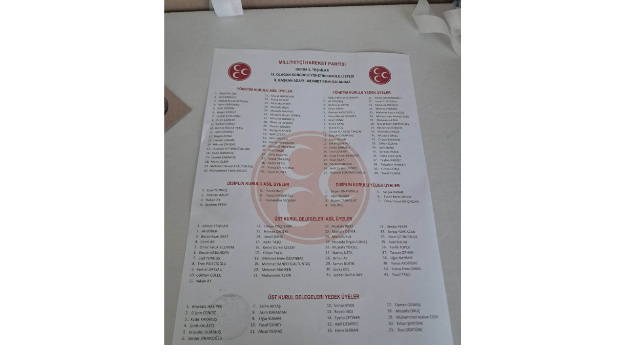 Mhp Bursa’da Bayrak Değişimi Yeni İl Başkanı Mehmet Emin Özcanbaz3