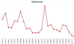 3 Büyük ilde ve Türkiye genelinde 5 aydır   ortalama konut satış fiyatları düşüyor