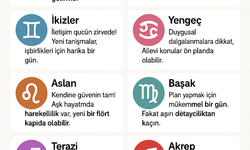 13 Mayıs 2025 Burç Yorumları: Aşk, Para ve Kariyer ve Beklentiler
