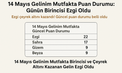 14 Mayıs Gelinim Mutfakta Puan Durumu: Günün Birincisi Ezgi Oldu!