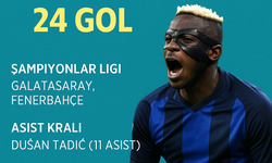 2025 Süper Lig Gol Kralı Belli Oldu! Zirvede Victor Osimhen Var