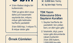 3 Bin Nasıl Yazılır? Yazım Kurallarına Göre Doğru Kullanım
