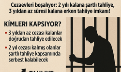 50 Bin Mahkûma Tahliye Yolu Açılıyor! Yeni Düzenleme Meclis Gündeminde