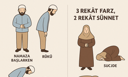 Akşam Namazı Rekat Sayısı, Kılınma Şekli Farz ve Sünnet Namazı Adım Adım Kılınışı