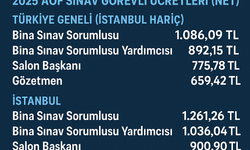 AUGİS Sınav Görevli Ücreti 2025 Güncellendi! Gözetmen ve Salon Başkanının Alacağı Ücret Miktarı