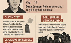 Berkin Elvan'ın Ölümü: 269 Günlük Komanın Ardından Hayatını Kaybetti