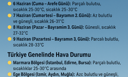 Bursa'da Kurban Bayramı Hava Durumu