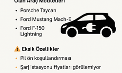 CarPlay ve Apple Maps, Elektrikli Araçlarda Yetersiz Kalıyor: EV Sürücüleri Beklenti
