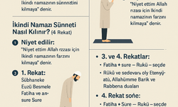 İkindi Namazı Rekat Sayısı, Nasıl Kılınacağı:  Adım Adım Sünnet ve Farz Kılınışı