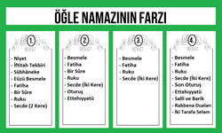 Öğle Namazı Kılınış Şekli, Rekat Sayısı, Adım Adım Öğle Namazı Kılınışı