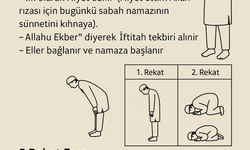 Sabah Namazı rekat Sayısı:  (Sünnet ve Farz Rekatları ile Adım Adım Kılınışı)