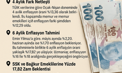 Temmuz Zammı Tahmini: Memur ve Emeklilere Yüzde Kaç Zam Gelecek?