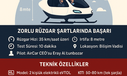 Uçan Araba Türkiye’de Tarih Yazdı: AirCar, İlk İnsanlı Uçuş Testini Başarıyla Tamamladı