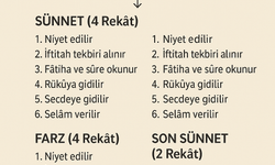 Yatsı Namazı Rekat Sayısı, Kılınış Şekli, Adım Adım Yatsı Namazı ve Vitir Namazı Rehberi