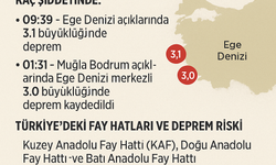 AZ ÖNCE DEPREM Mİ OLDU?  Kandilli ve AFAD 31 Mayıs Son Depremler Listesi | En son nerede, kaç şiddetinde deprem oldu?