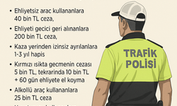 Yeni Trafik Cezaları El Yakacak! Ehliyetsize 40 Bin TL, Sahte Plakaya 140 Bin TL
