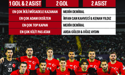 TARİHİ FARK: Bulgaristan 1-6 Türkiye! Dünya Kupası Elemeleri'nde Gol Yağmuru!