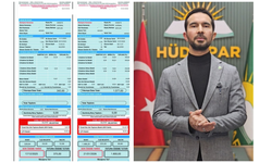 HÜDA PAR Bursa’dan Su Zammı Tepkisi: “370 TL’lik Fatura 1.800 TL Oldu, Bu Zulümdür!”