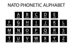 NATO Fonetik Alfabesi Nedir? Alfa'dan Zulu'ya Kodlama Rehberi