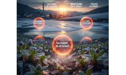 2026 Cemre Ne Zaman Düşecek? Havaya, Suya ve Toprağa...