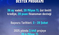 KOSGEB Kapasite Geliştirme Desteği Başvuruları Başladı: 20 Milyon TL Kredi İmkanı