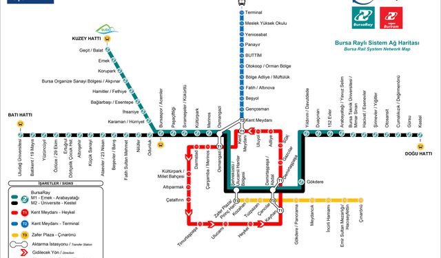 Bursaray metro hattı durakları sırasıyla