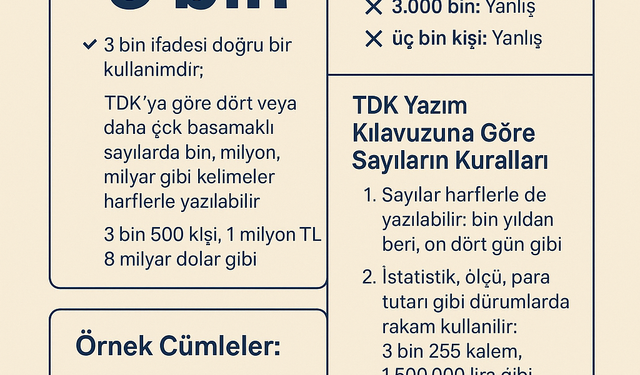 3 Bin Nasıl Yazılır? Yazım Kurallarına Göre Doğru Kullanım