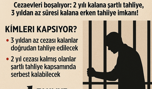 50 Bin Mahkûma Tahliye Yolu Açılıyor! Yeni Düzenleme Meclis Gündeminde