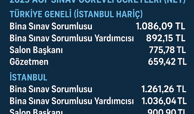 AUGİS Sınav Görevli Ücreti 2025 Güncellendi! Gözetmen ve Salon Başkanının Alacağı Ücret Miktarı