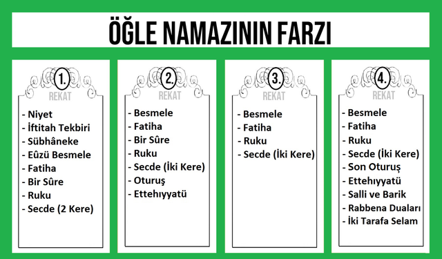 Öğle Namazı Kılınış Şekli, Rekat Sayısı, Adım Adım Öğle Namazı Kılınışı