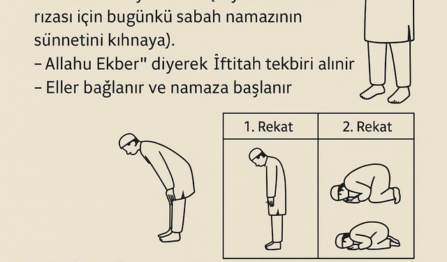 Sabah Namazı rekat Sayısı:  (Sünnet ve Farz Rekatları ile Adım Adım Kılınışı)