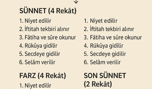 Yatsı Namazı Rekat Sayısı, Kılınış Şekli, Adım Adım Yatsı Namazı ve Vitir Namazı Rehberi