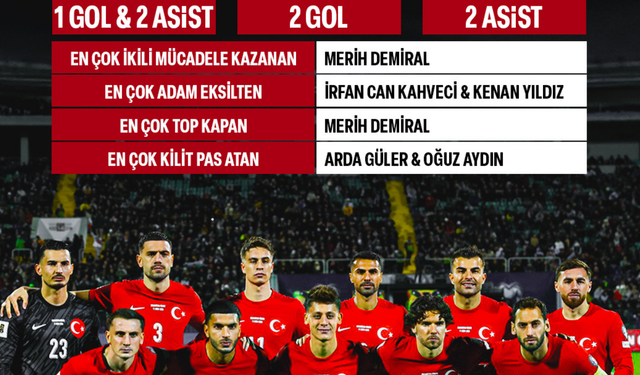 TARİHİ FARK: Bulgaristan 1-6 Türkiye! Dünya Kupası Elemeleri'nde Gol Yağmuru!