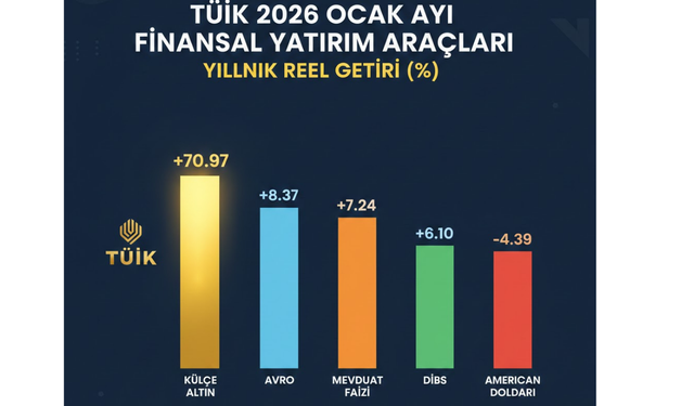 TÜİK 2026 Ocak Ayı Verilerini Açıkladı