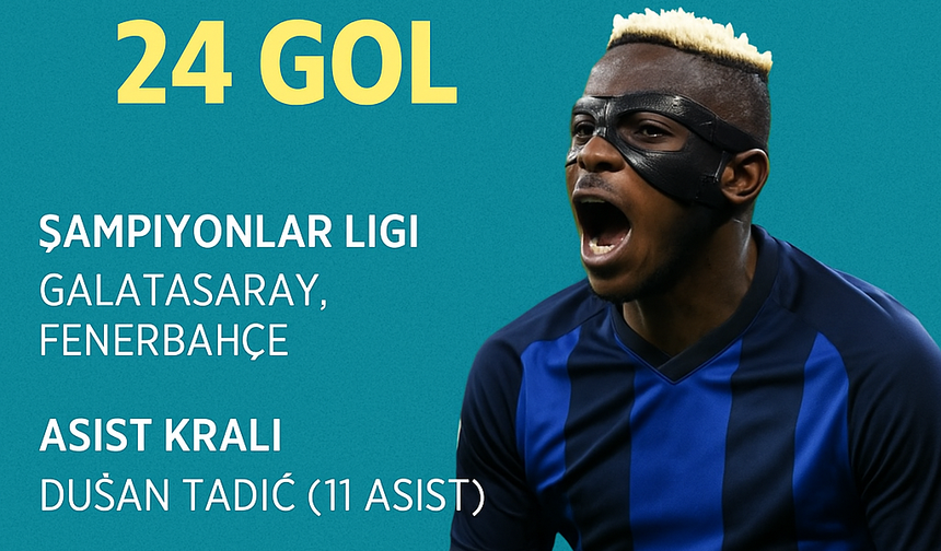 2025 Süper Lig Gol Kralı Belli Oldu! Zirvede Victor Osimhen Var
