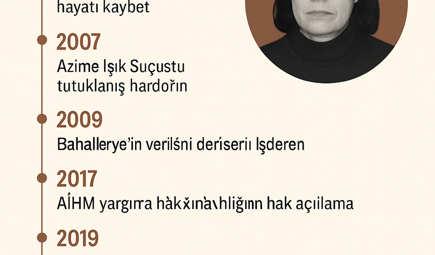 Azime Işık 26 Yıl Sonra Tahliye Edildi: Mavi Çarşı Katliamı Davasında Beraat Kararı