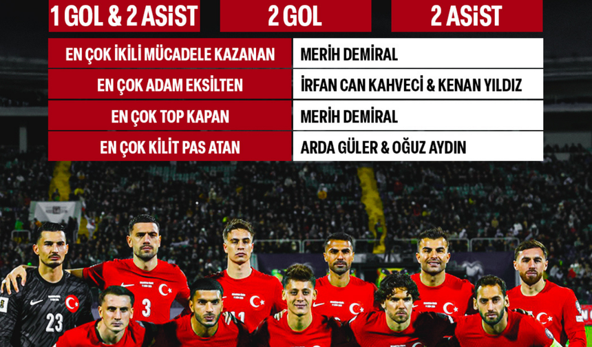 TARİHİ FARK: Bulgaristan 1-6 Türkiye! Dünya Kupası Elemeleri'nde Gol Yağmuru!