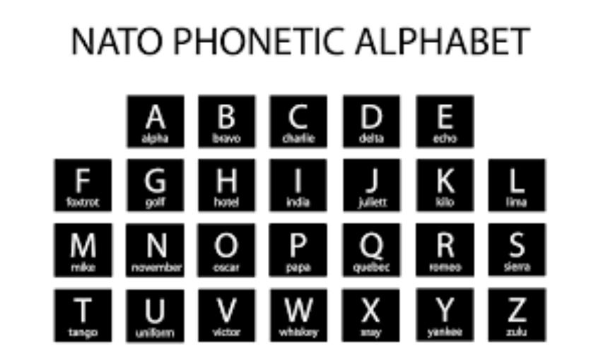 NATO Fonetik Alfabesi Nedir? Alfa'dan Zulu'ya Kodlama Rehberi
