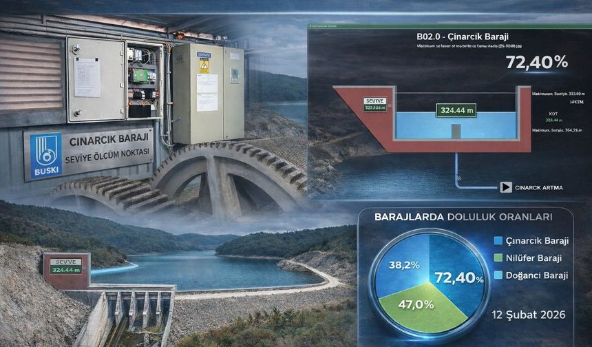 Bursa'da Çınarcık Barajı'na Teknolojik Takip Sistemi Kuruldu